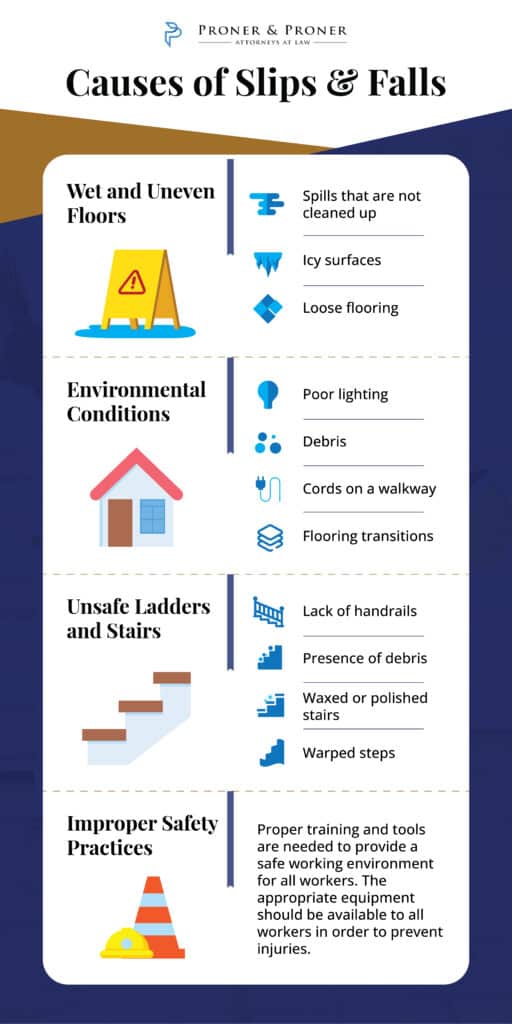 Causes of Slips and Falls Infographic