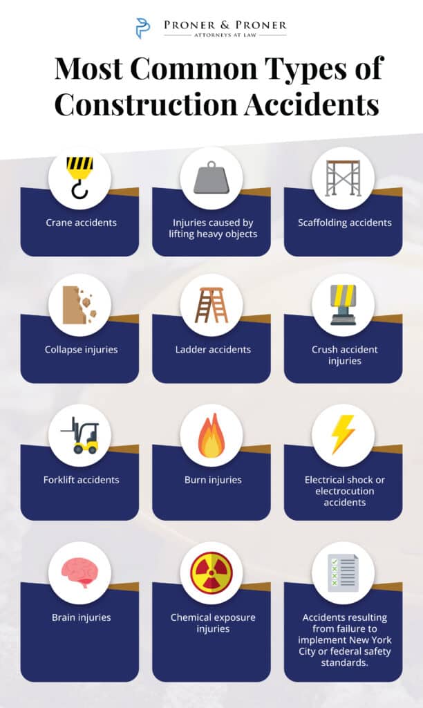 Common Types of Construction Accidents Infographic