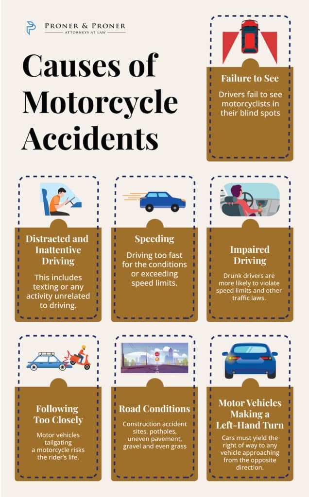 CAUSES OF MOTORCYCLE ACCIDENTS