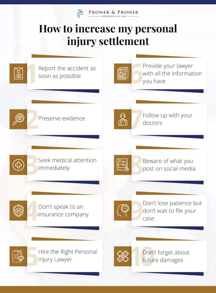 increase personal injury settlement infographic