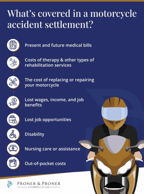 WHATS COVERED IN A MOTORCYCLE ACCIDENT SETTLEMENT-01